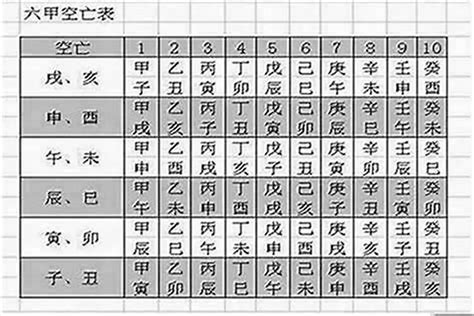 八字空亡化解|怎么看八字是否有空亡？八字中的空亡怎么化解？